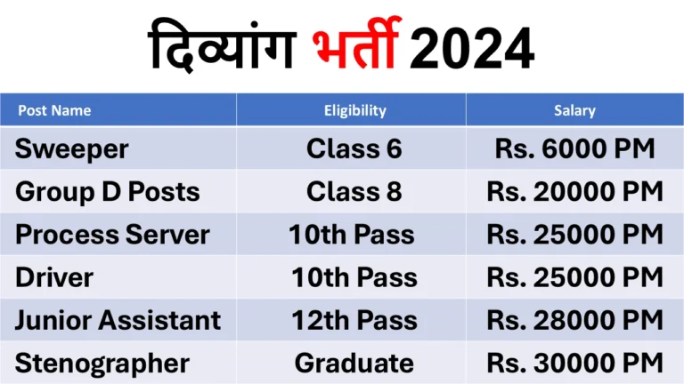 Allahabad High Court Recruitment 2024