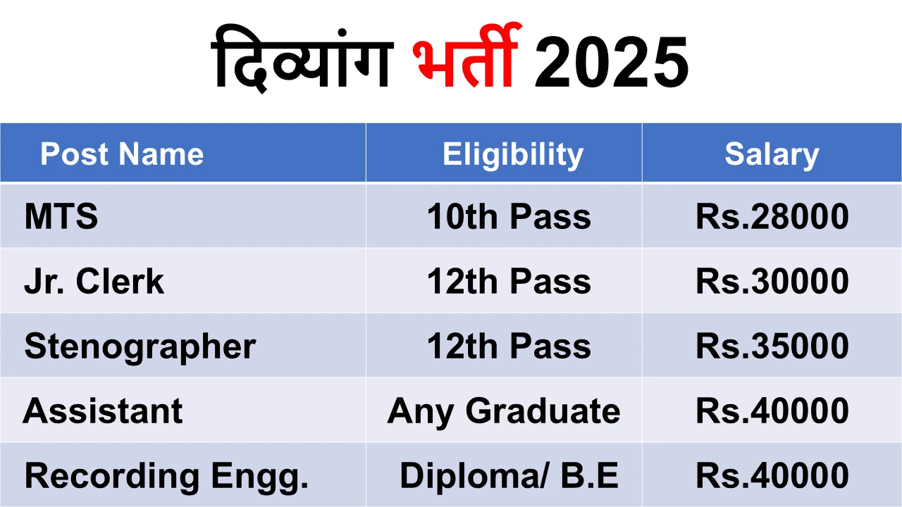 Sangeet Natak Akademi Recruitment 2025